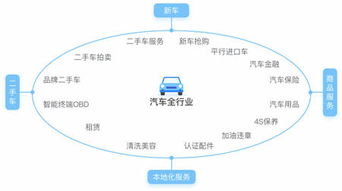 丹阳至抚顺豪华卧铺客车服务与数据处理解决方案