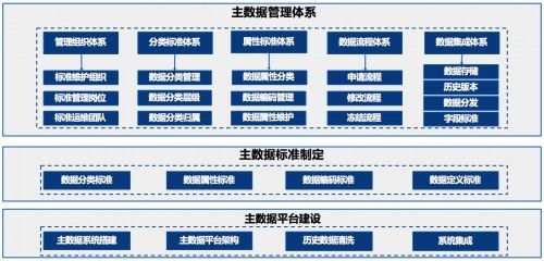 亚信科技赋能钢铁巨头 以大数据治理与信息系统集成驱动行业数字化转型