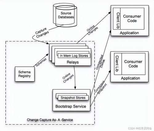 百亿级存储系统设计 超越分库分表的集成架构与实践