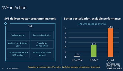 Arm新服务器芯片设计大举攻向数据中心市场，性能提升50%重塑数据处理服务格局