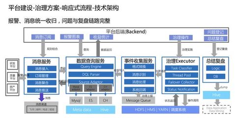 火山引擎DataLeap 以三个关键步骤复制字节跳动一站式数据治理经验